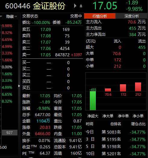 金证股份最新消息报,金证股份最新消息报,如何获取并解读金证股份的最新消息与动态