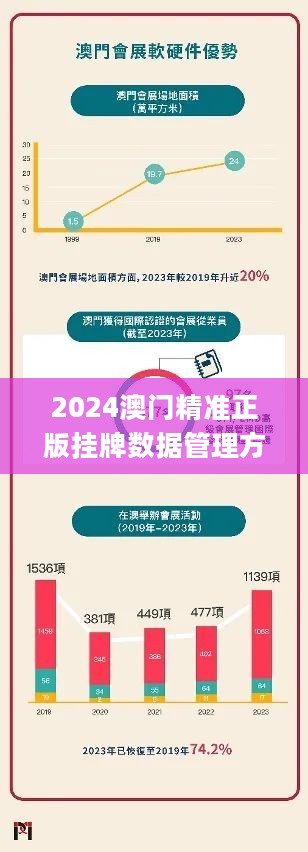 澳门正版精准免费挂牌,专业数据点明方法_ZHD55.538传递版
