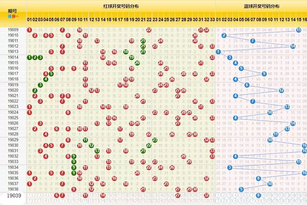 开奖结果查询双色球开奖号码,数据管理策略_VMG55.333物联网版