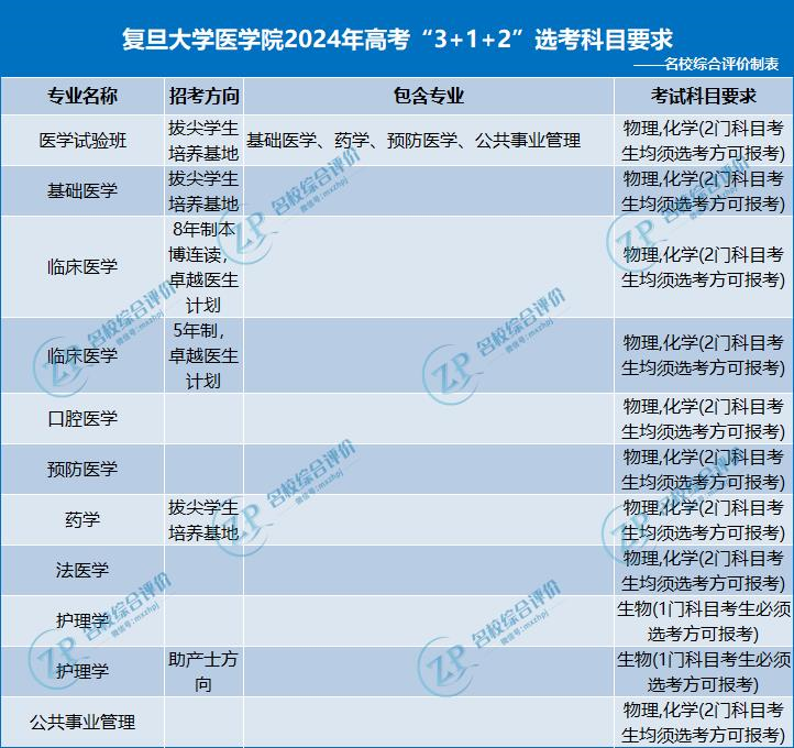 2024新澳6合资料大全,精准数据评估_BSP55.985轻奢版