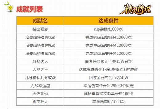 增项有建筑工程施工总承包贰级 第455页
