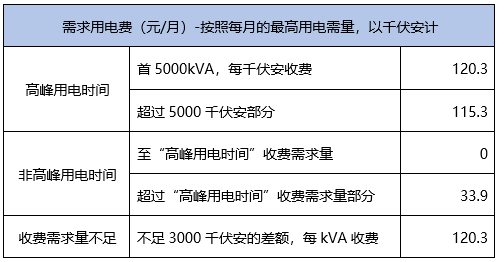 增项有建筑工程施工总承包贰级 第454页