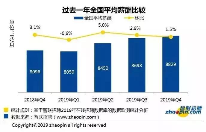 2025部队工资大幅上涨,深入登降数据利用_XTI55.377网络版