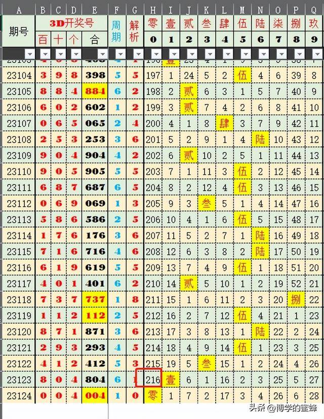 4949澳门彩开奖结果开奖,全身心数据计划_DZJ55.804数线程版