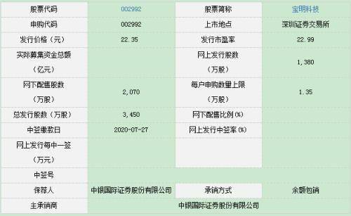 港澳宝典最准的三个指标,科学数据解读分析_WEE55.841抓拍版