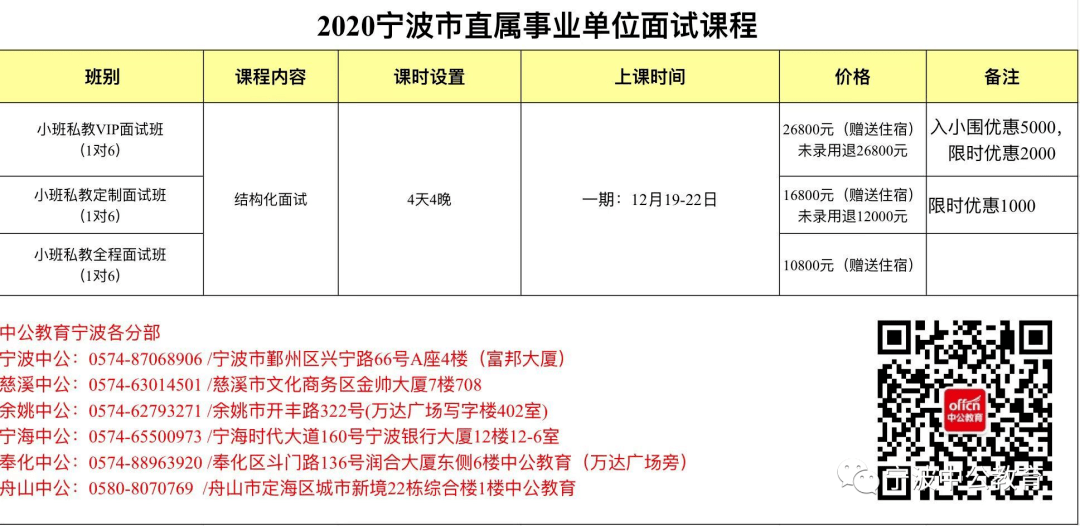 增项有建筑工程施工总承包贰级 第441页