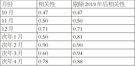 新澳开奖结果记录查询表,精准数据评估_KOF55.529时空版