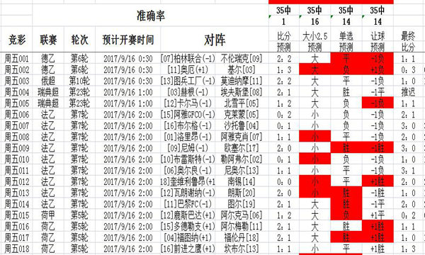 二四六天天彩的资料,全方位展开数据规划_PUJ55.422业界版