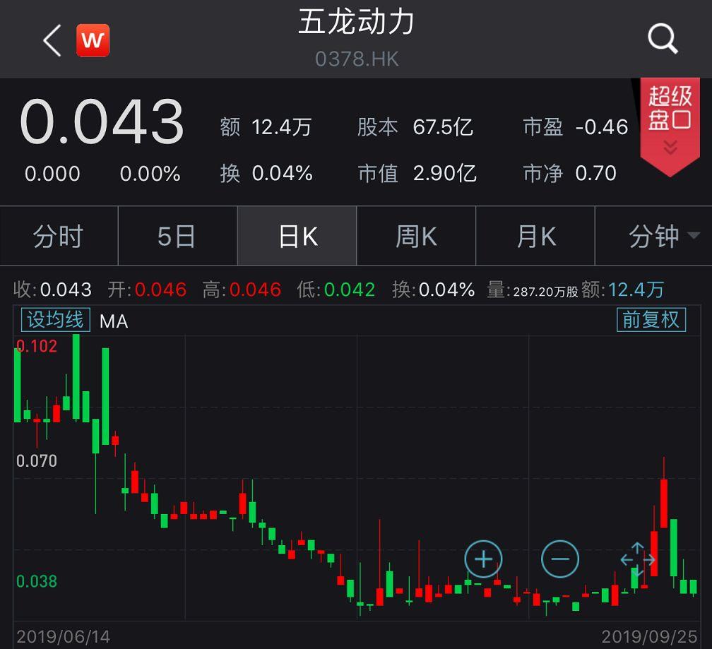 五龙电动车最新消息,重磅更新五龙电动车引领未来出行新潮流🔥最新消息大揭秘!🚗