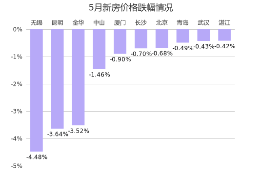 2024年全国房价走势最新消息,科技前沿，洞悉未来—— 2024年全国房价走势最新消息的高科技产品介绍