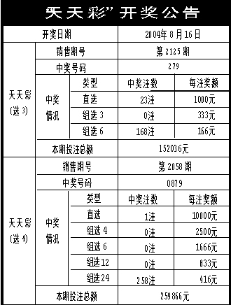 新奥门天天彩免费资料大全,即时解答解析分析_JMW55.650升级版