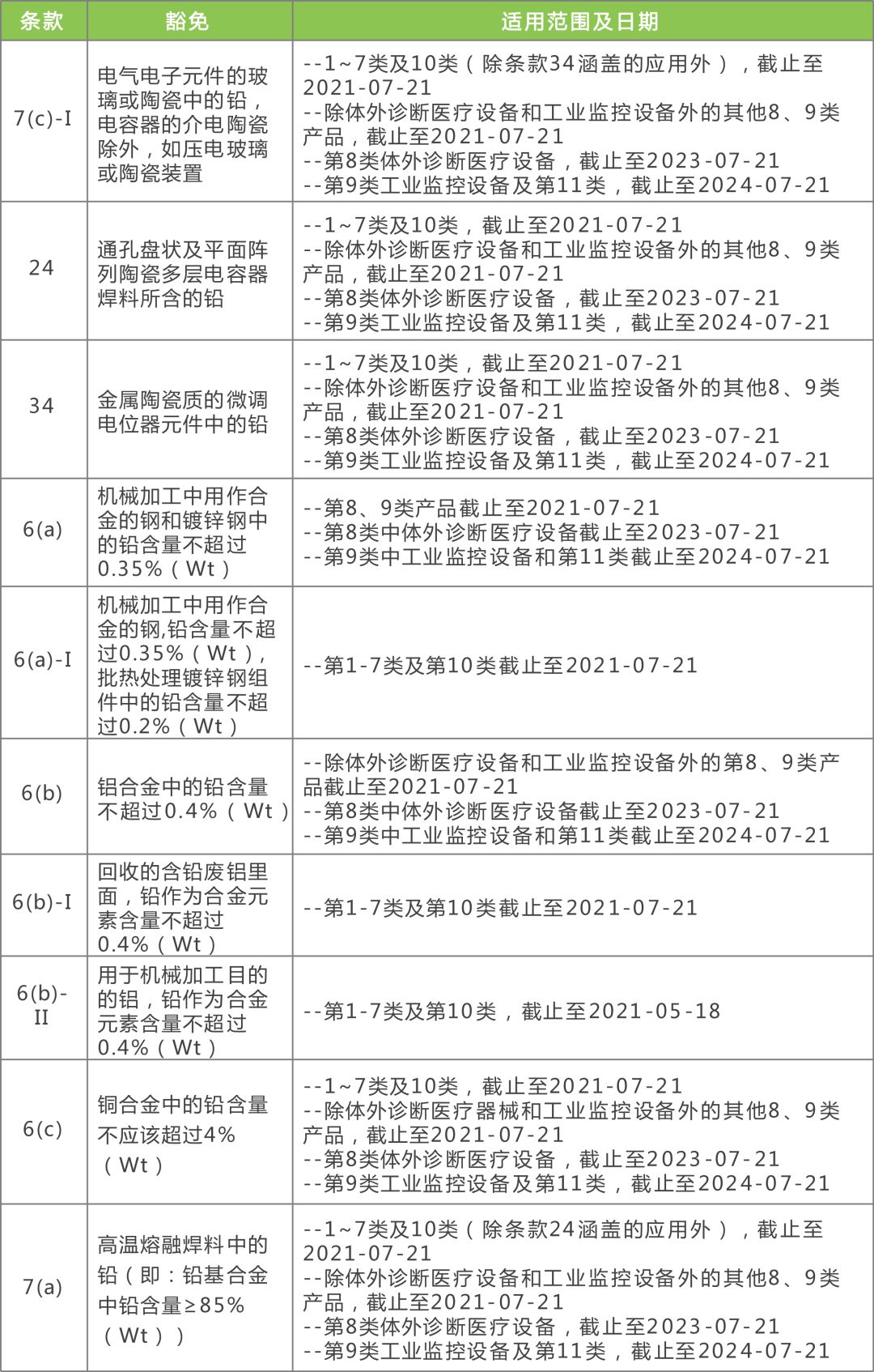 2024新澳免费资料绿波,生物医学工程_HLC55.117多维版