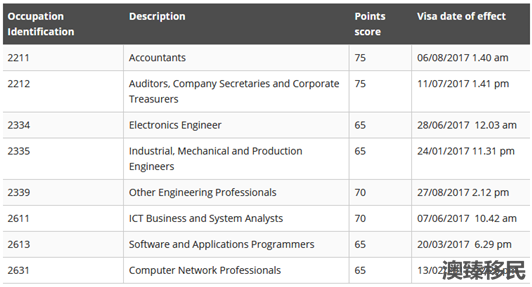 澳大利亚6合资料2024最新版,数据分析计划_POI55.804薄荷版