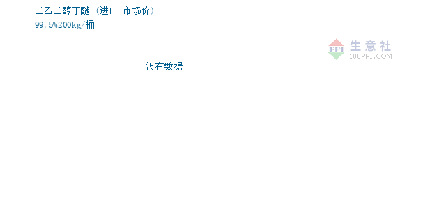 乙二醇丁醚价格行情最新价格,乙二醇丁醚价格行情最新价格指南