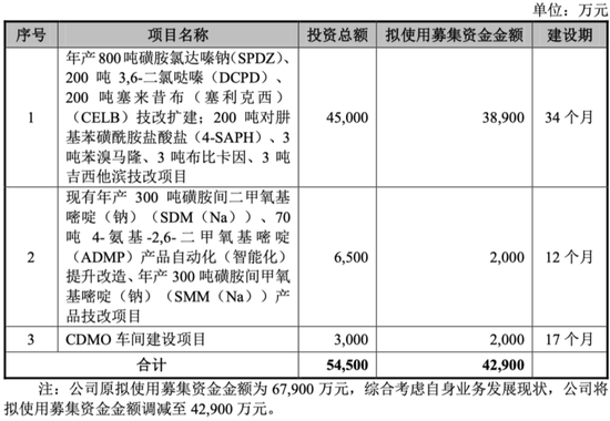 市政公用工程施工总承包贰级 第459页