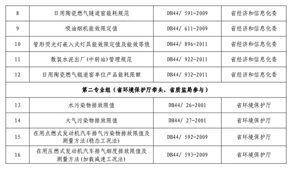 广东二八免费提供资料,精准分析实践_RXW55.845全景版