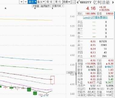 亿利洁能股票最新消息,亿利洁能股票最新消息，科技新星，重塑未来能源新纪元