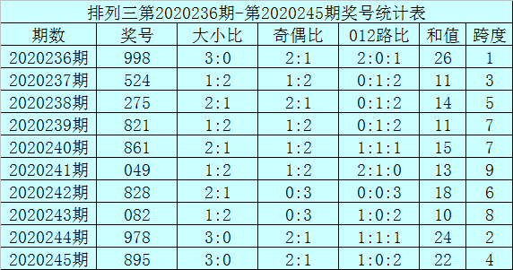 澳门二四六天下彩天天免费大全,全方位展开数据规划_VNG55.551温馨版