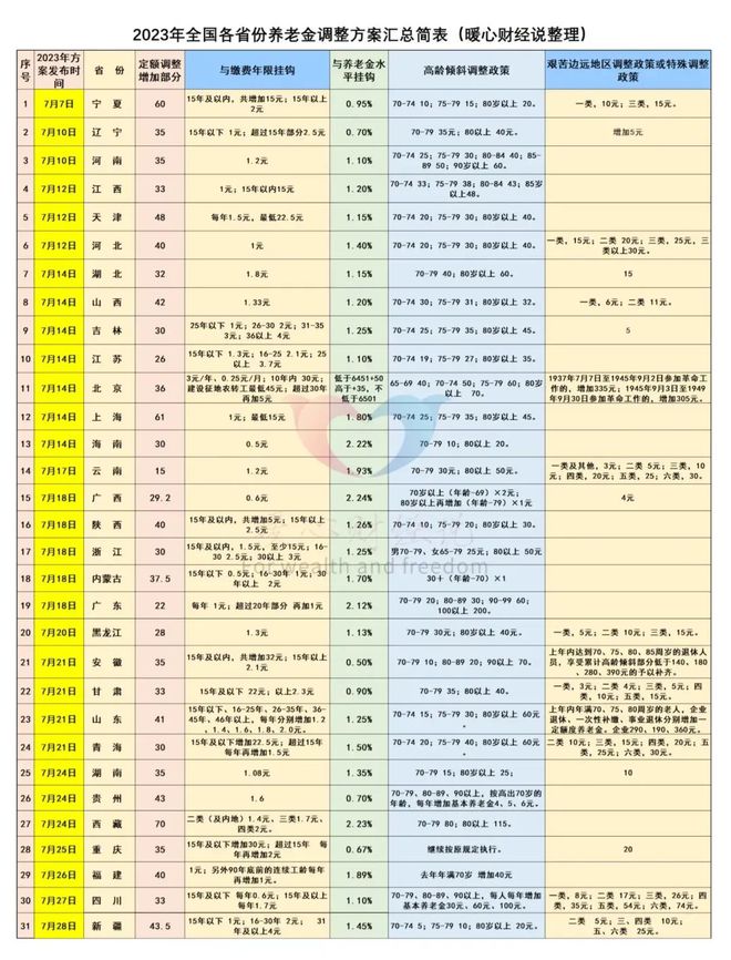 2024新澳天天彩资料,仿真方案实施_GJF55.670影视版