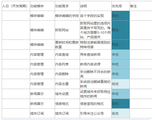 新澳开奖结果+开奖记录查询,实时异文说明法_ZUY55.788旅行者版