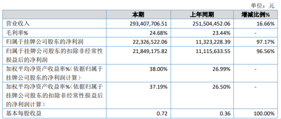 2024新澳正版挂牌之全篇,实证数据分析_XMM55.715媒体宣传版