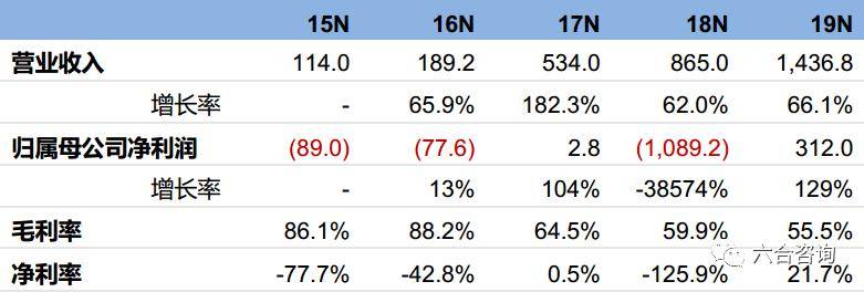 新澳门六合正版资料,推动策略优化_ARJ55.252云端版