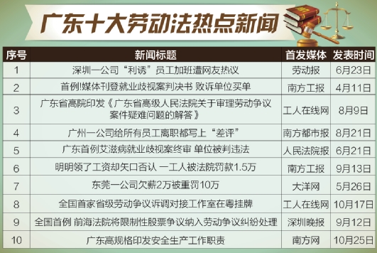 市政公用工程施工总承包贰级 第385页