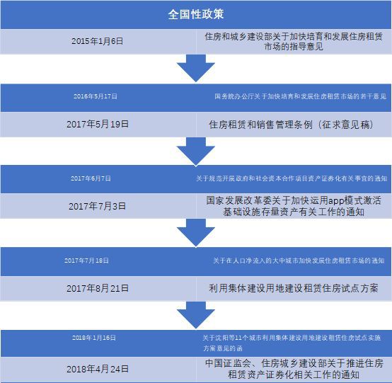 市政公用工程施工总承包贰级 第384页