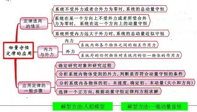 三期必中一期免费资料,快速实施解答研究_WRU55.656迷你版