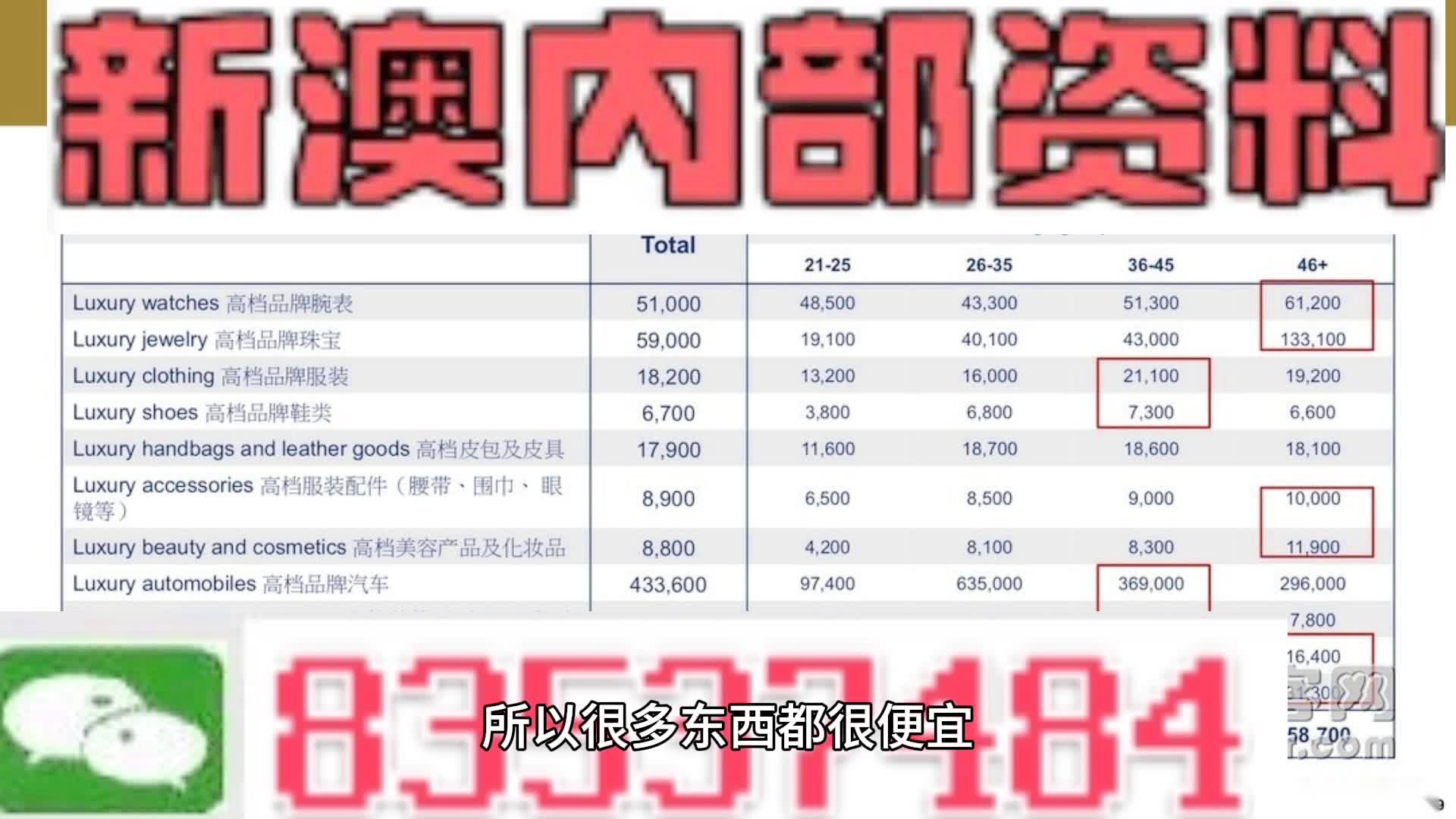 新澳门免费精准一码,详细数据解读_DDW55.848社区版