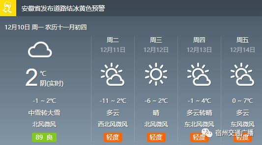 宿州天气预报15天最新消息,宿州天气预报15天最新消息