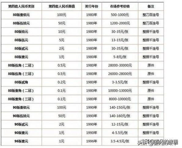 第四套人民最新价格表,第四套人民币最新价格表——科技重塑货币价值，体验未来生活新纪元