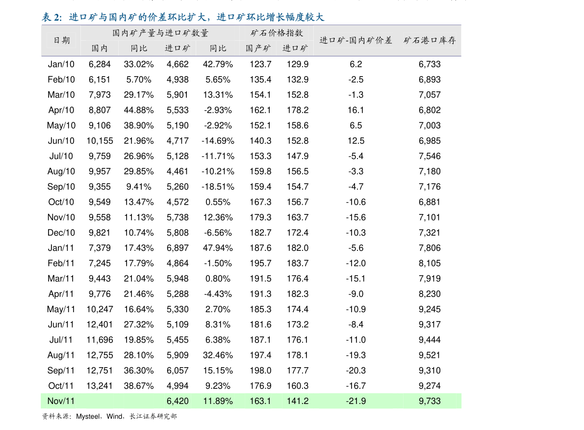 建筑装修装饰贰级 第438页