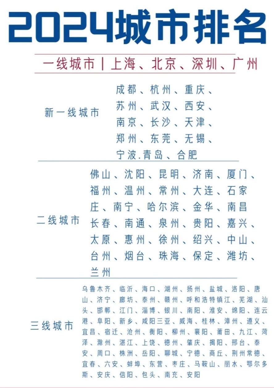 最新中国一线城市名单,重磅更新最新中国一线城市名单📣📣📣
