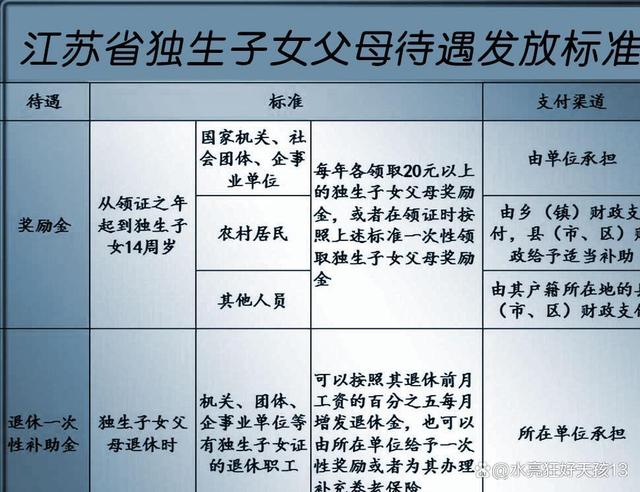2024独生子女补贴最新政策,关于2024年独生子女补贴的最新政策解读