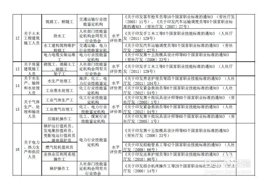 最新职业资格目录清单,最新职业资格目录清单——科技赋能未来，职业生活新体验