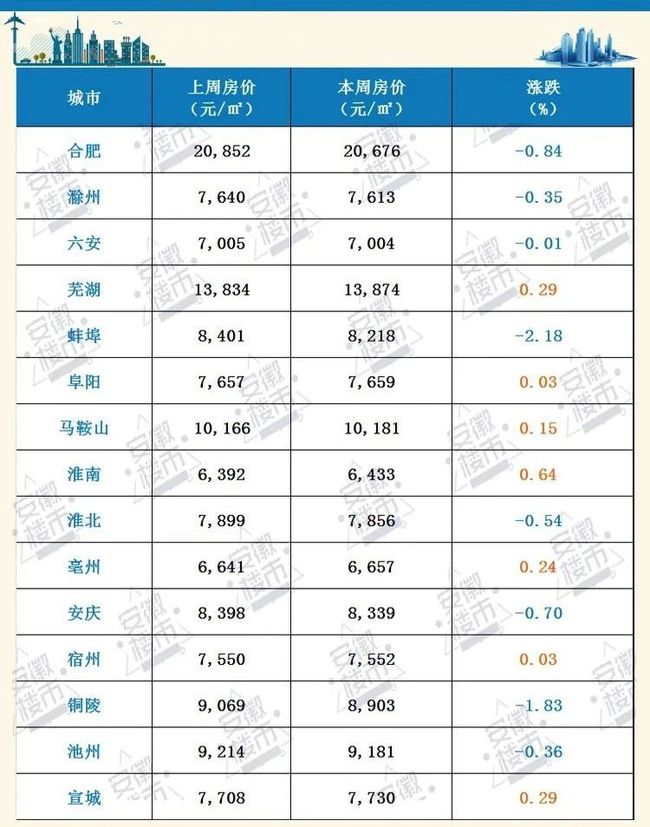 蚌埠房价最新消息新闻,蚌埠房价最新消息新闻