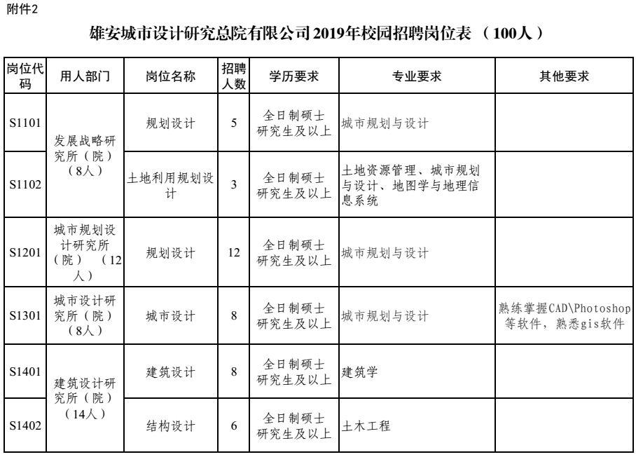 雄安新区最新招聘消息,雄安新区最新招聘消息,人才聚集的新时代机遇