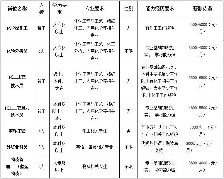 三河富达最新招聘,三河富达最新招聘日常趣事