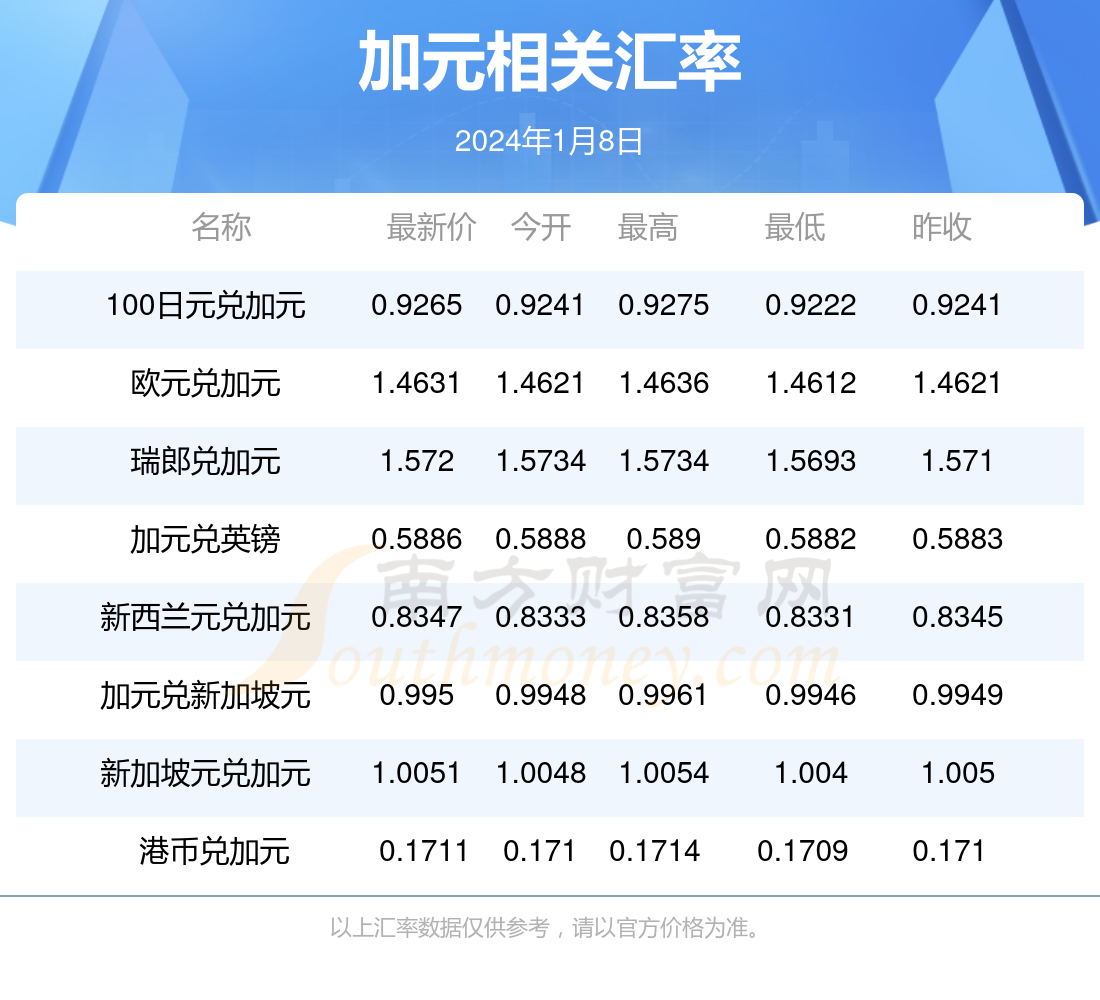 新澳今天最新资料2024年开奖,快速解答方案设计_NML45.656通行证版