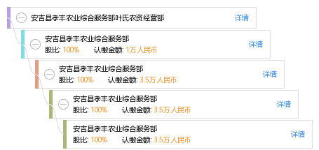 安吉孝丰最新招聘信息,安吉孝丰最新招聘信息——小巷深处的特色小店等你来探秘！