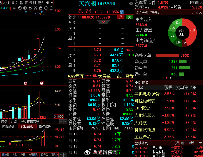 天汽模重组最新消息,科学分析解释说明_MHS45.683旅行者版