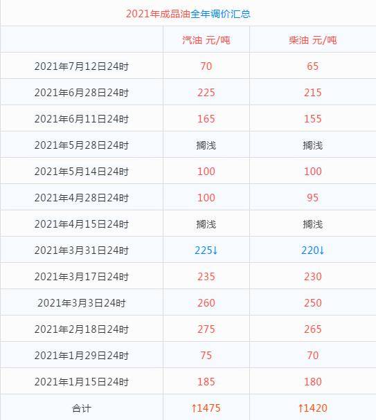 市政公用工程施工总承包贰级 第370页