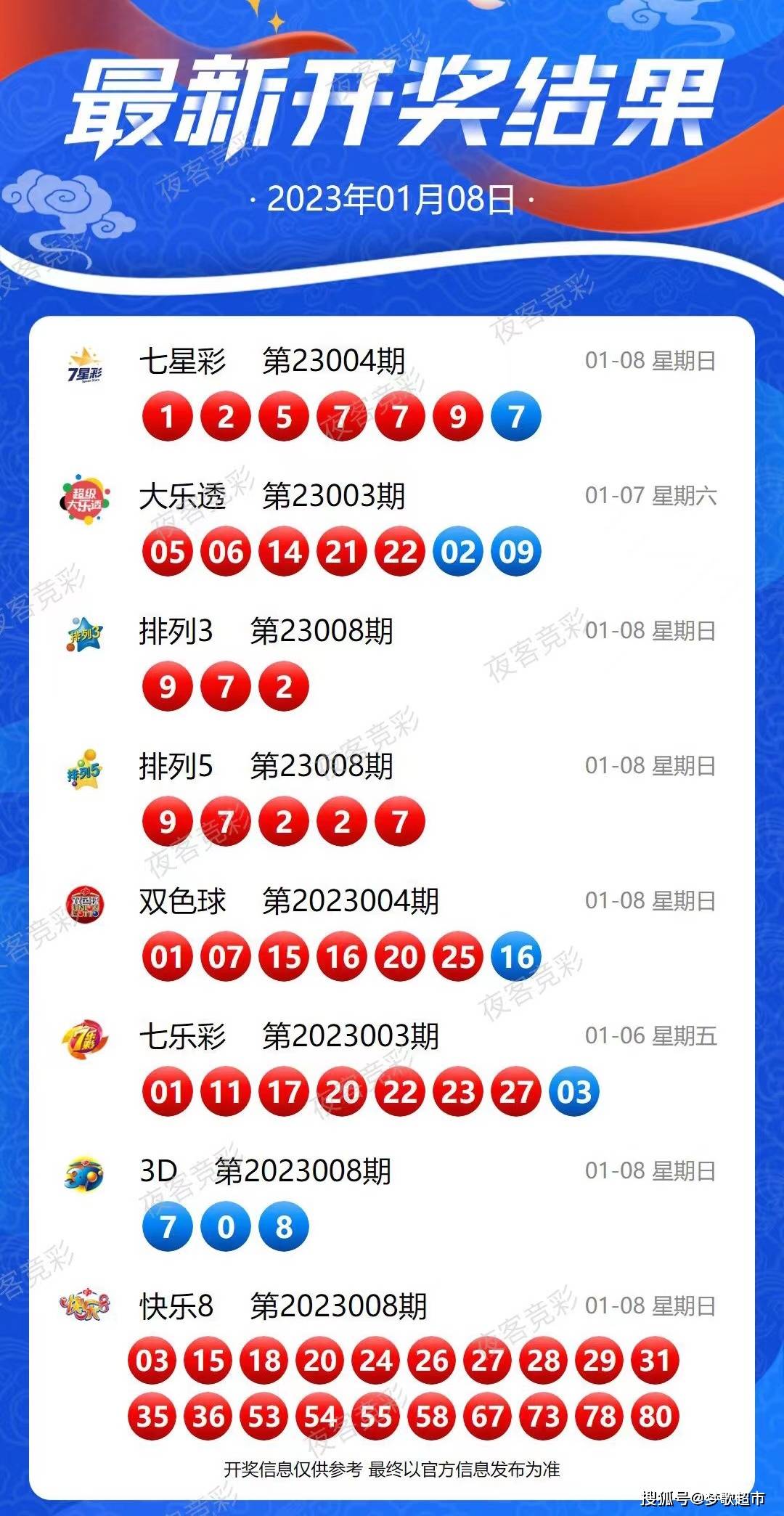 新澳开奖结果记录史免费,快速解答方案实践_KXD45.900赋能版