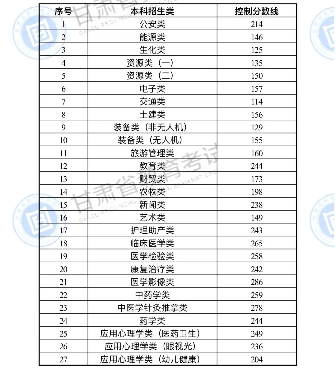 2024甘肃省最新招考,2024甘肃省最新招考，追梦的起点，未来的无限可能