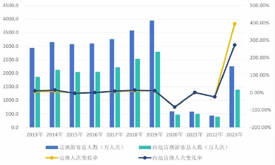 2024年澳门开奖结果,操作实践评估_XKD45.318计算能力版