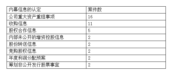 增项有建筑工程施工总承包贰级 第425页