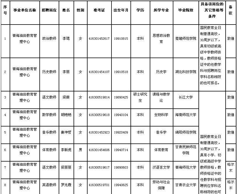 青海省最新干部公示,青海省最新干部公示,一场自然美景的探索之旅
