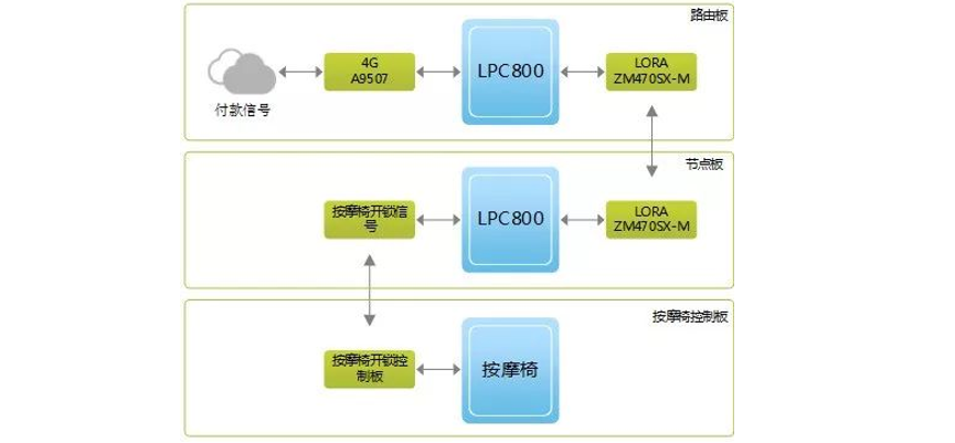 市政公用工程施工总承包贰级 第359页