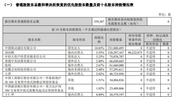 刘志庚最新动态900亿,刘志庚最新动态,揭秘900亿背后的故事📈